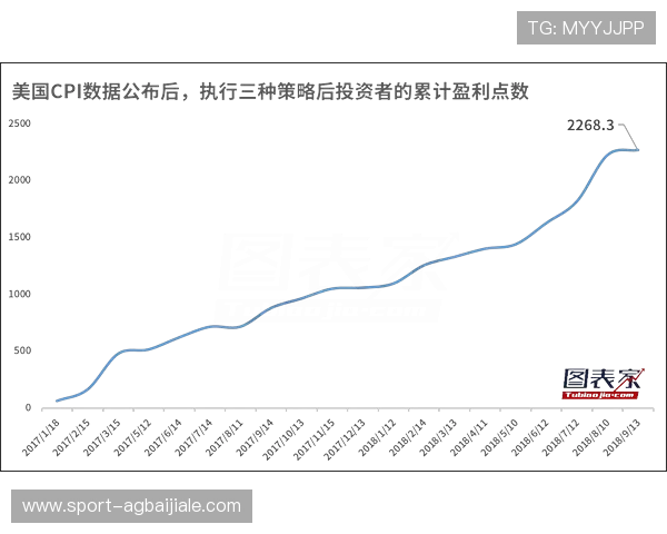 实用百家乐赢钱公式大全：新手到高手必备的盈利策略详解