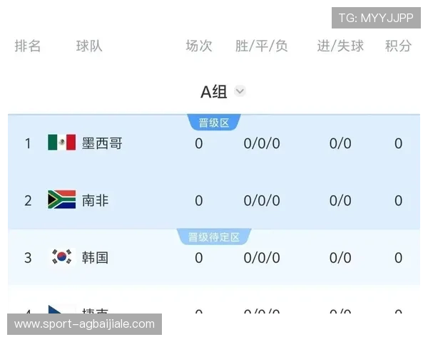 2026年世界杯墨西哥VS韩国比赛胜率影响因素详解与战术分析